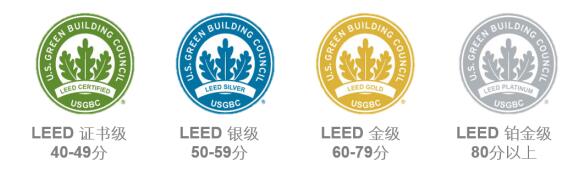 從設(shè)計(jì)施工到建筑運(yùn)營(yíng)，您的項(xiàng)目該選擇哪種LEED認(rèn)證？