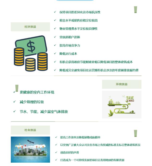 從設(shè)計(jì)施工到建筑運(yùn)營(yíng)，您的項(xiàng)目該選擇哪種LEED認(rèn)證？